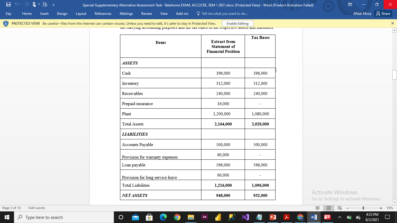 (a) Bundoora Ltd commences operations on 1 July 2020. One year after