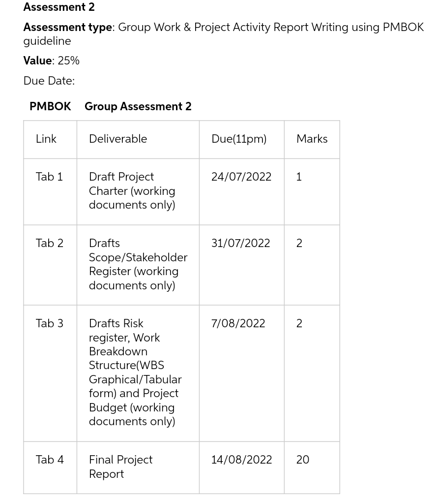 Assessment 2 Assessment type: Group Work & Project Activity Report Writing