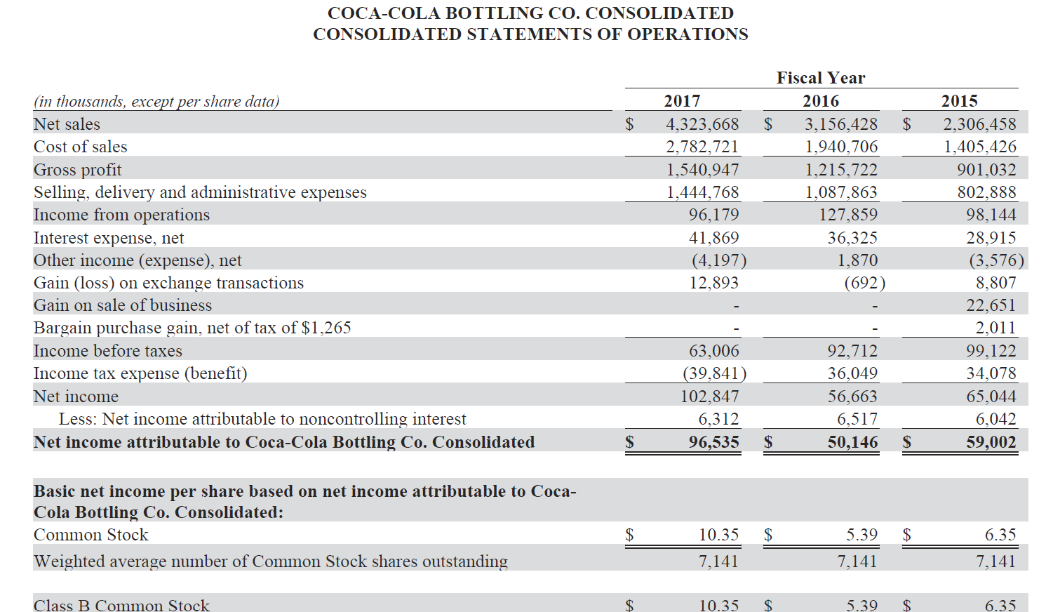 How do you prepare a horizontal analysis for the balance sheet fora