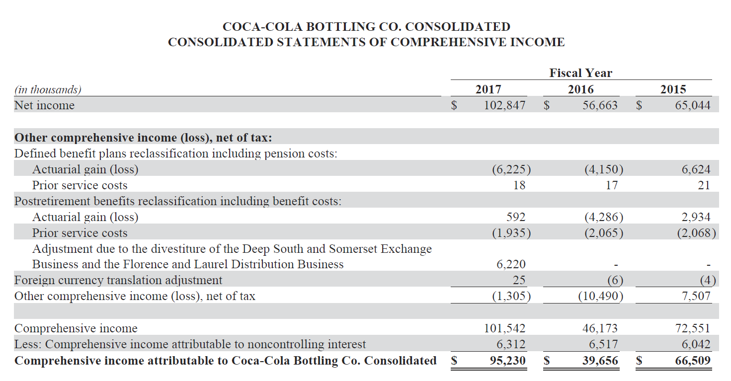 2-year period using the 2017 Coca-Cola Company (KO) annual report? And what