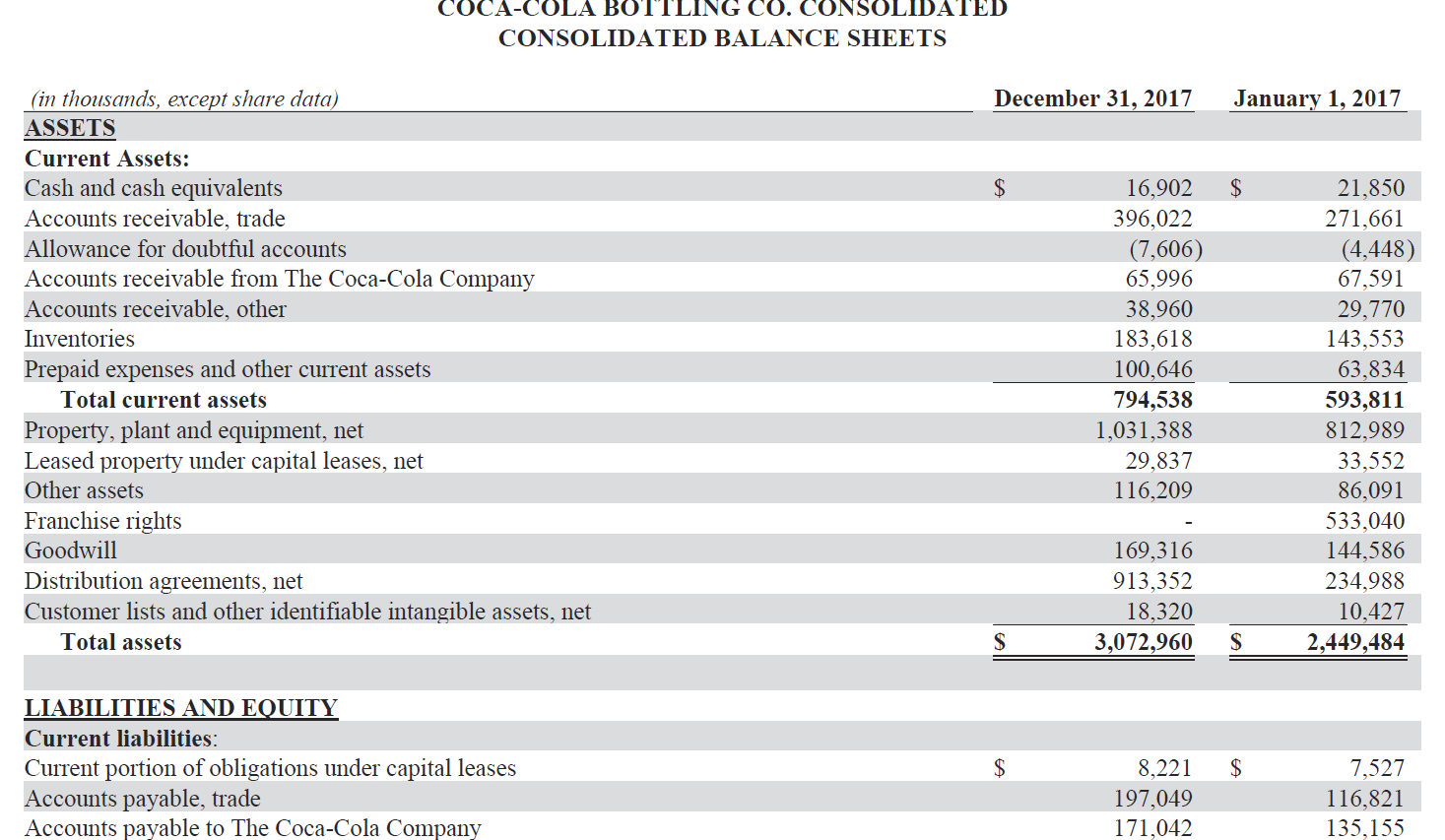 are the formulas used for each? What the formulas for each of