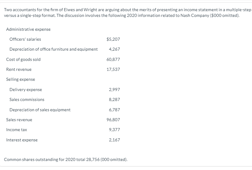 the firm of Elwes and Wright are arguing about the merits of