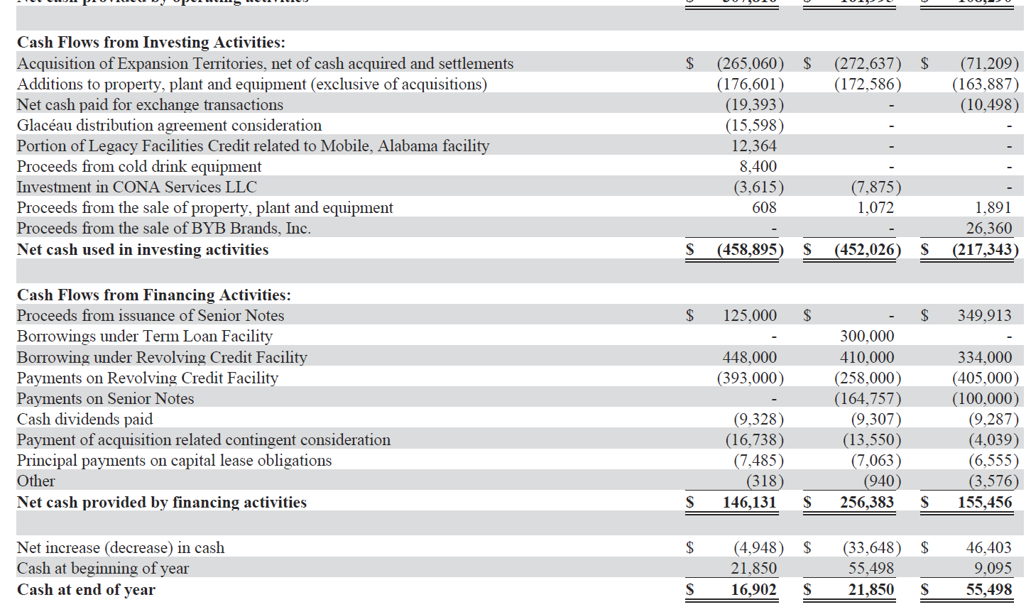 thousands, except per share data) 2017 2016 2015 Net sales $ 4,323,668