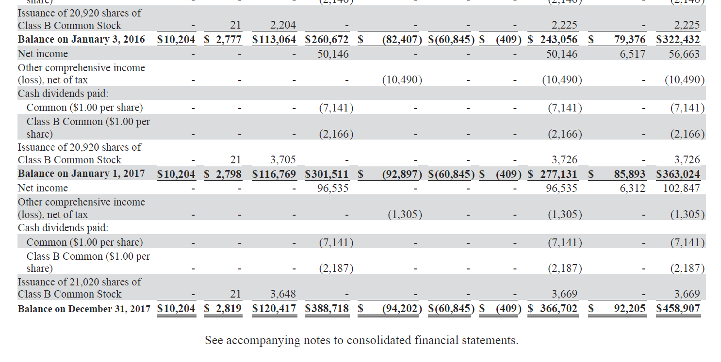 profit 1,540,947 1,215,722 901,032 Selling, delivery and administrative expenses 1,444,768 1,087,863 802,888