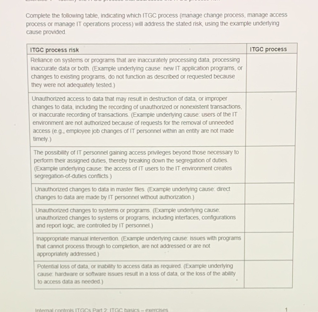 Complete the following table, indicating which ITGC process (manage change process, manage