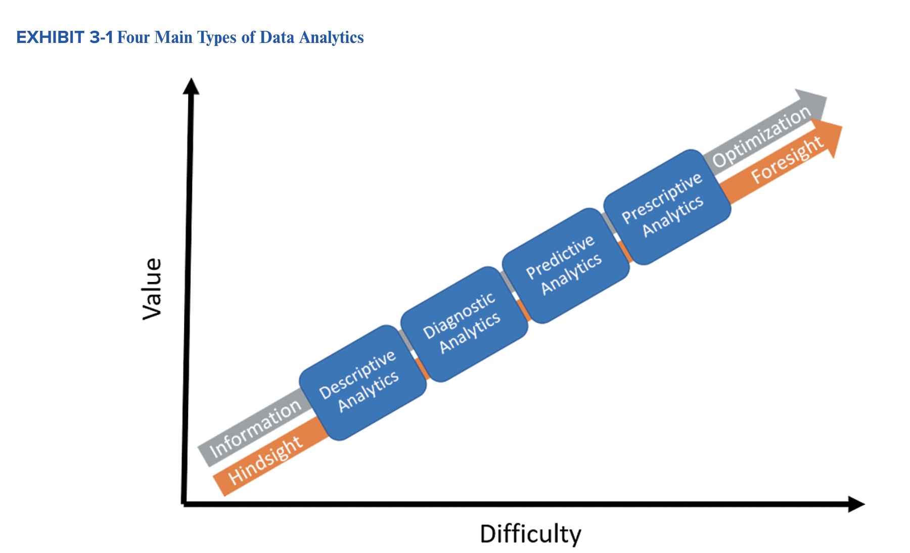 1. What is the difference between a target and a class?4. Using
