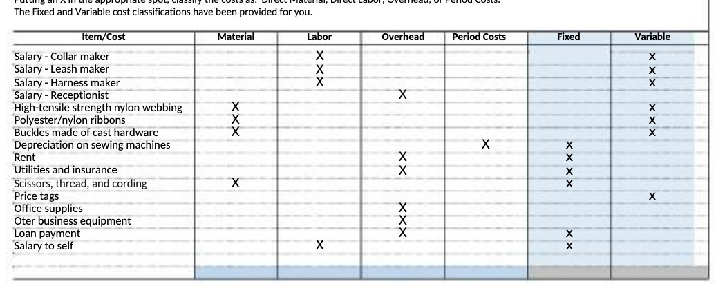  The Fixed and Variable cost classifications have been provided for you.