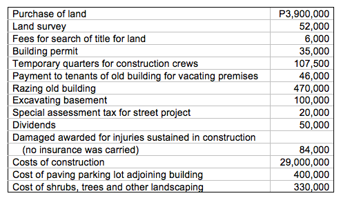 Property, Plant, & Equipment - Show complete solution and explain:Item 16Wednesday has