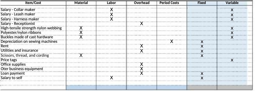  Item/Cost Material Labor Overhead Period Costs Fixed Variable Salary - Collar