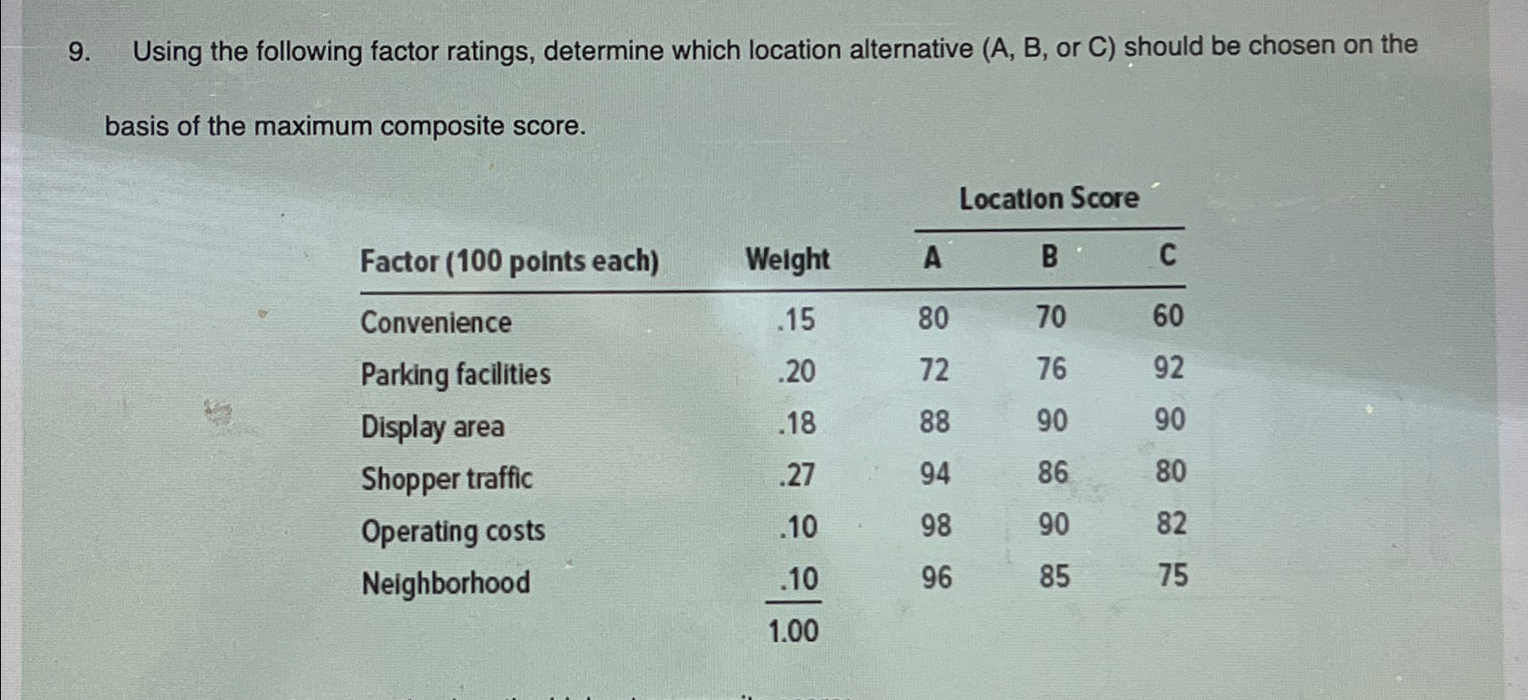  Using the following factor ratings, determine which location alternative , or