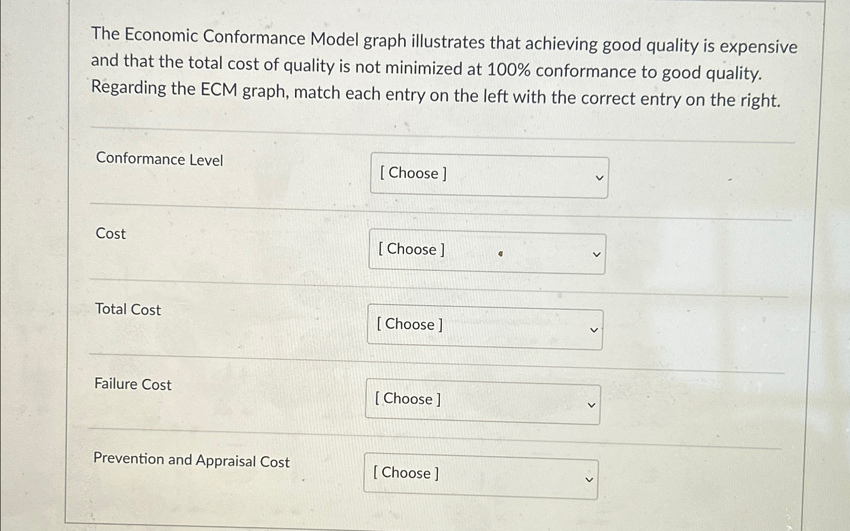  The Economic Conformance Model graph illustrates that achieving good quality is