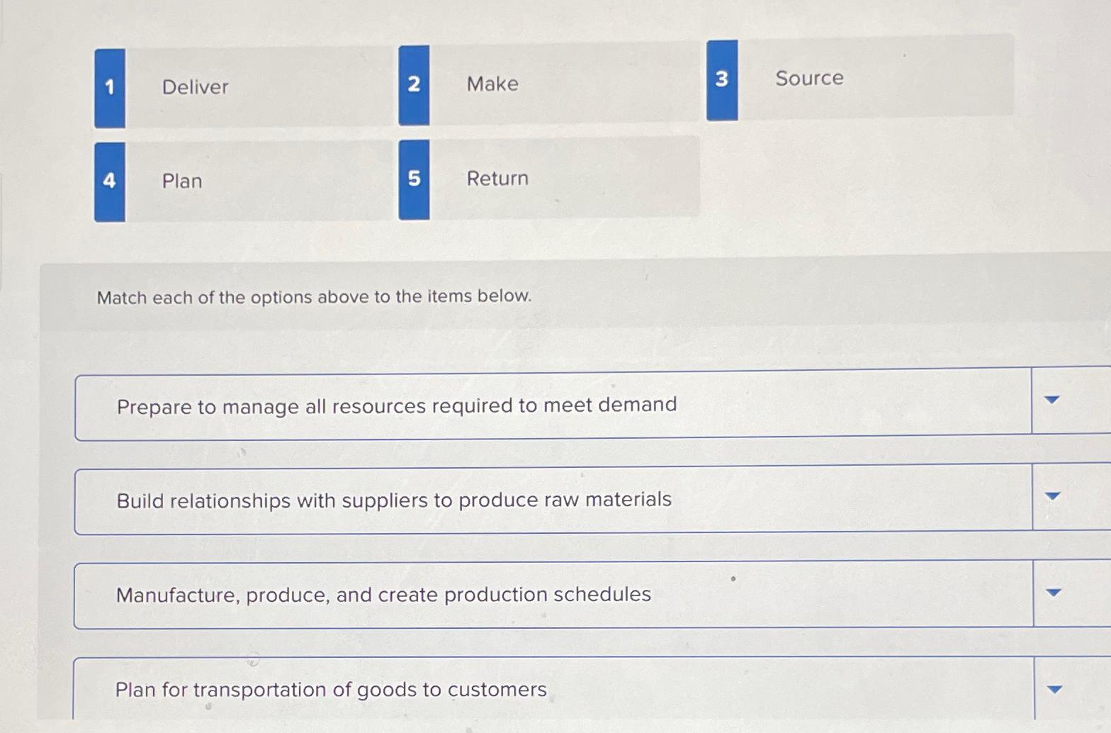  1 Deliver 2 Make 4 Plan 5 Return Match each of