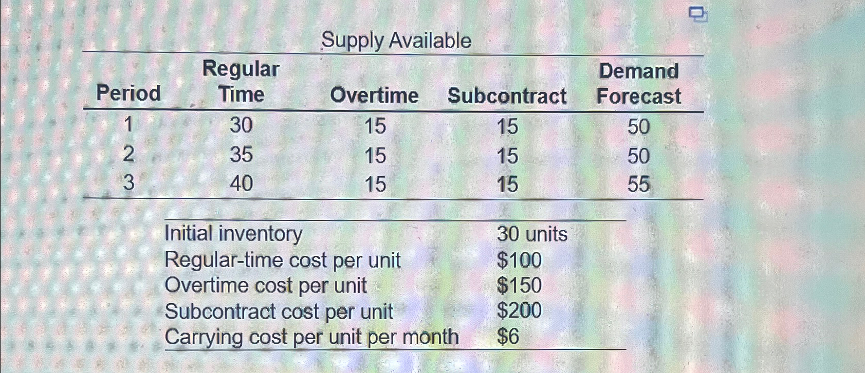  Supply Available \table[[Period,\table[[Regular],[Time]],Overtime,Subcontract,\table[[Demand],[Forecast]]],[1,30,15,15,50],[2,35,15,15,50],[3,40,15,15,55],[,,,,],[,Initial inventory,30 units,,],[,Regular-time cost per unit,$100,,],[,Overtime cost per unit,$150,,],[,Subcontract