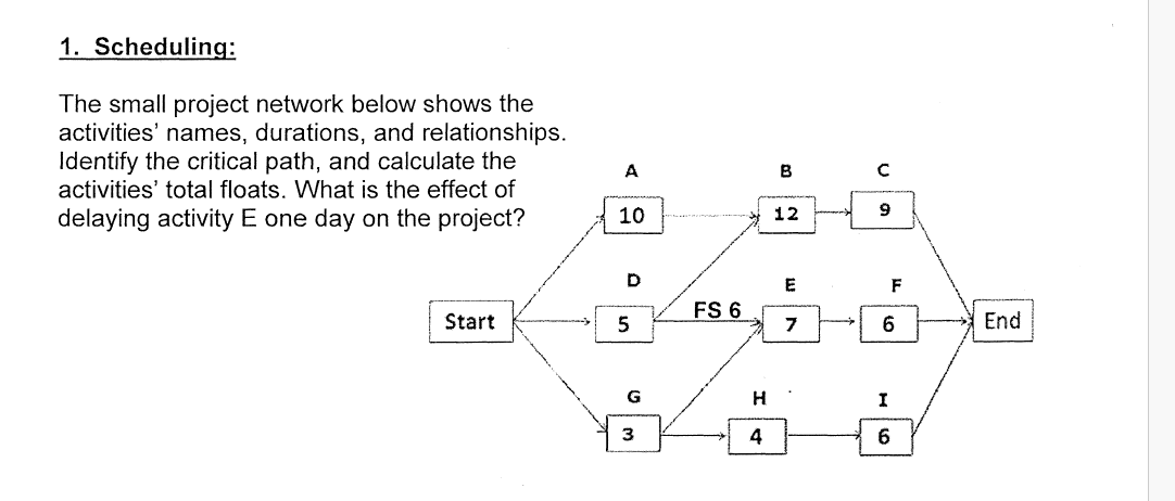  Scheduling: The small project network below shows the activities' names, durations,