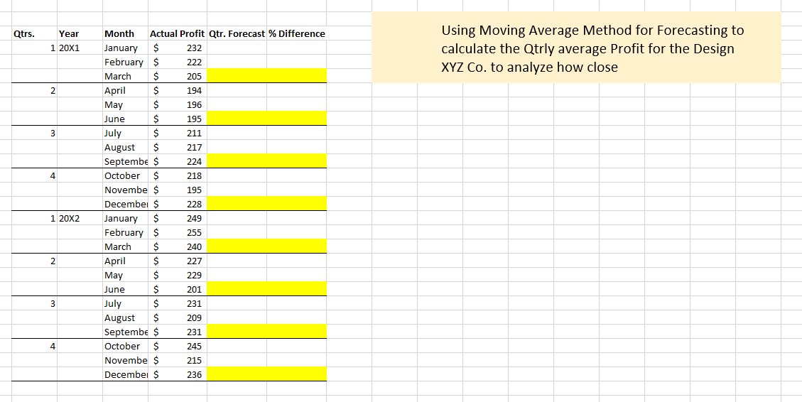 Forecasting Exercise: Using the attached excel template (above) with actual profits