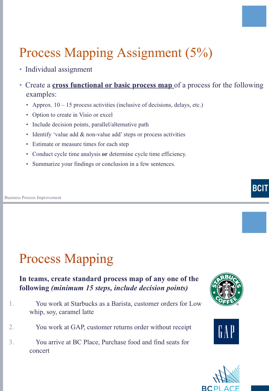  Process Mapping In teams, create standard process map of any one