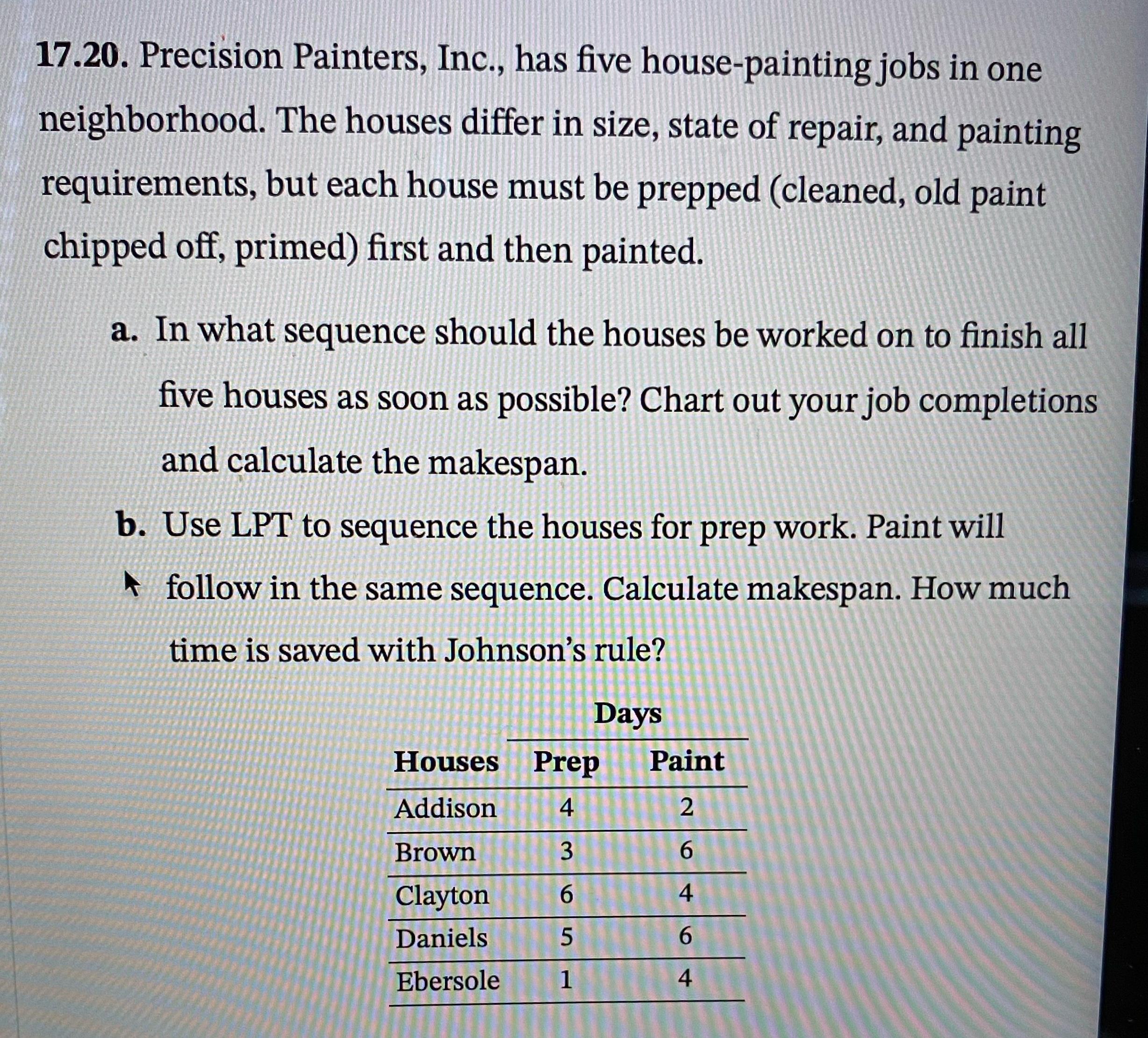  17.20. Precision Painters, Inc., has five house-painting jobs in one neighborhood.