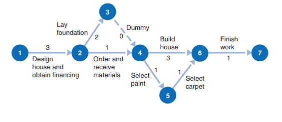 ONE JUST LIKE THE EXAMPLE SHOWN BELOW. Heres an example to help