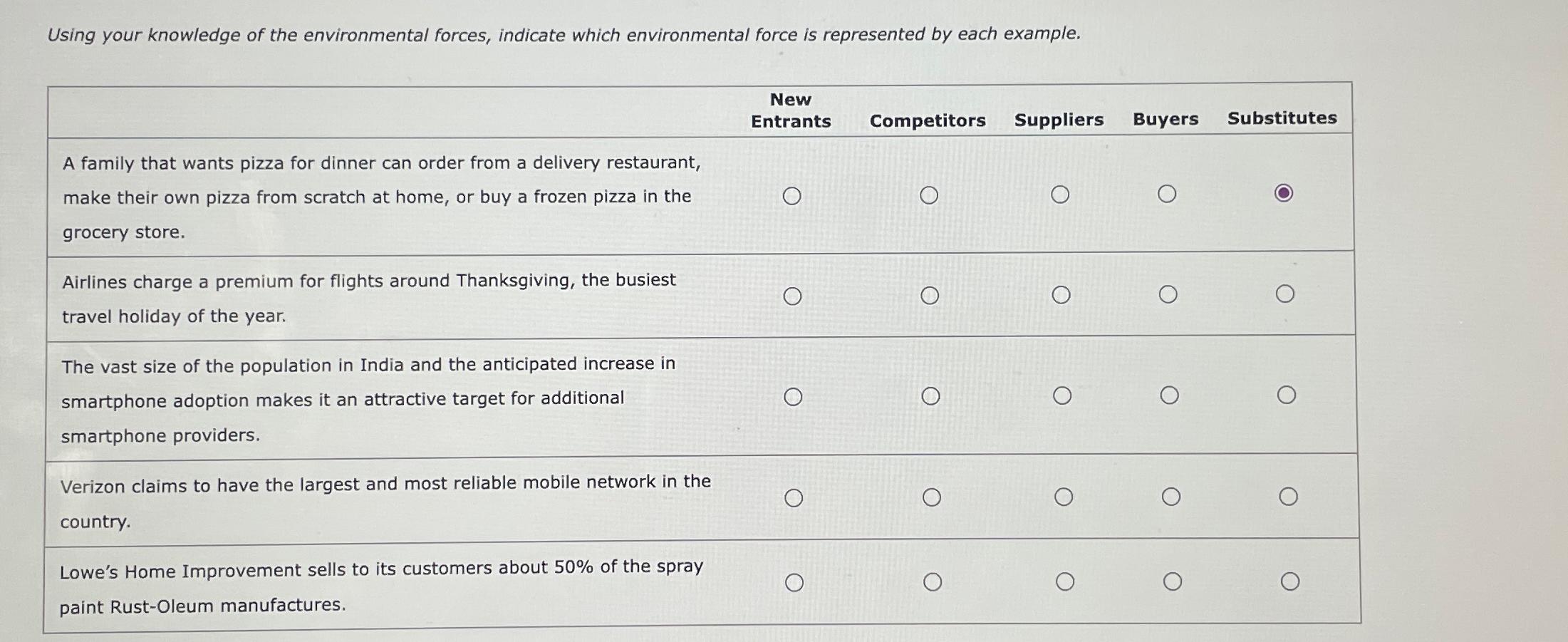  Using your knowledge of the environmental forces, indicate which environmental force