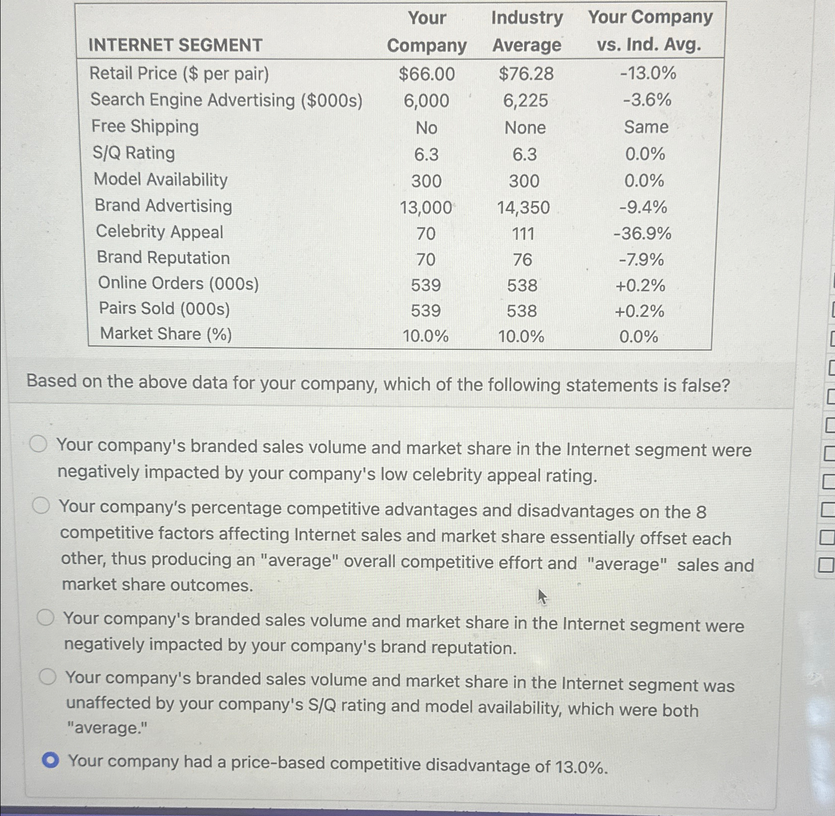  \table[[INTERNET SEGMENT,\table[[Your],[Company]],\table[[Industry],[Average]],\table[[Your Company],[vs. Ind. Avg.]]],[Retail Price ($ per pair),$66.00,$76.28,-13.0% 