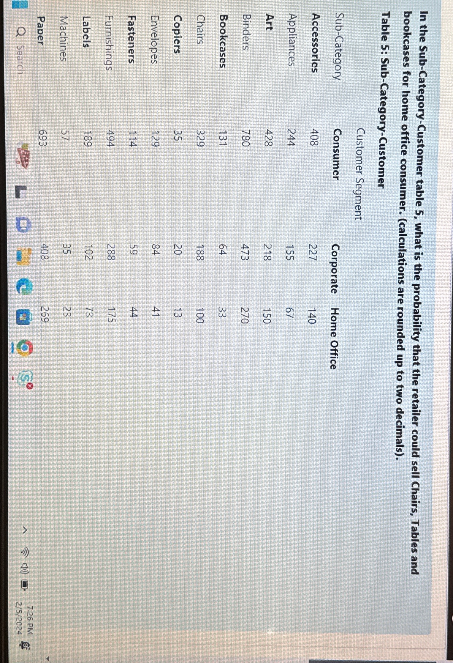  In the Sub-Category-Customer table 5, what is the probability that the