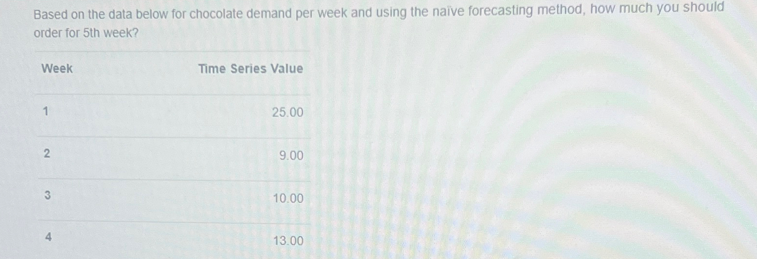  Based on the data below for chocolate demand per week and