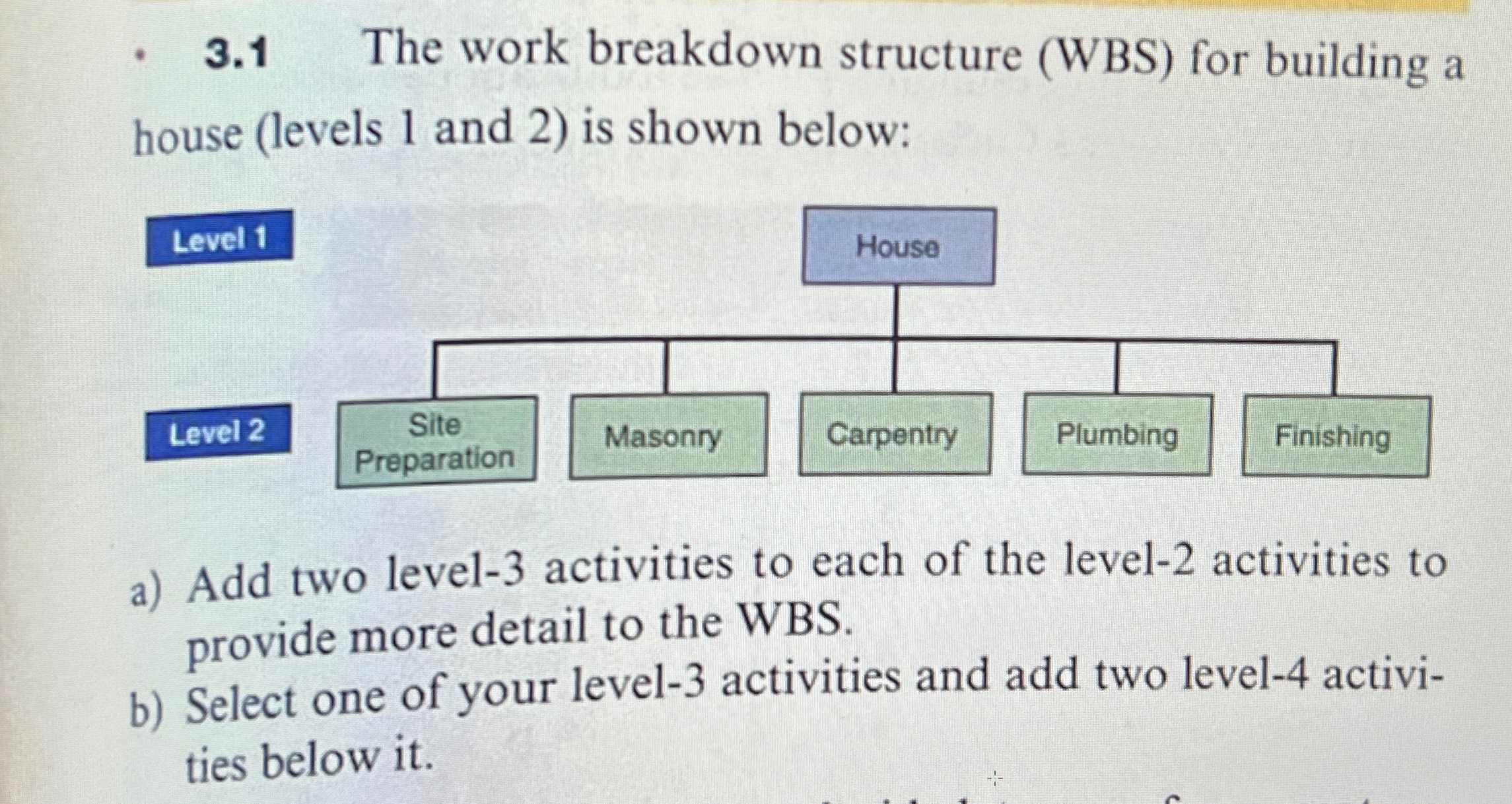  3.1 The work breakdown structure (WBS) for building a house (levels