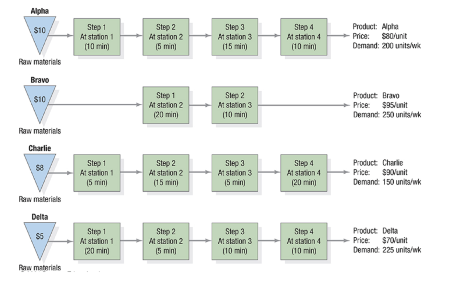  Using the information below answer the following questions a) What is