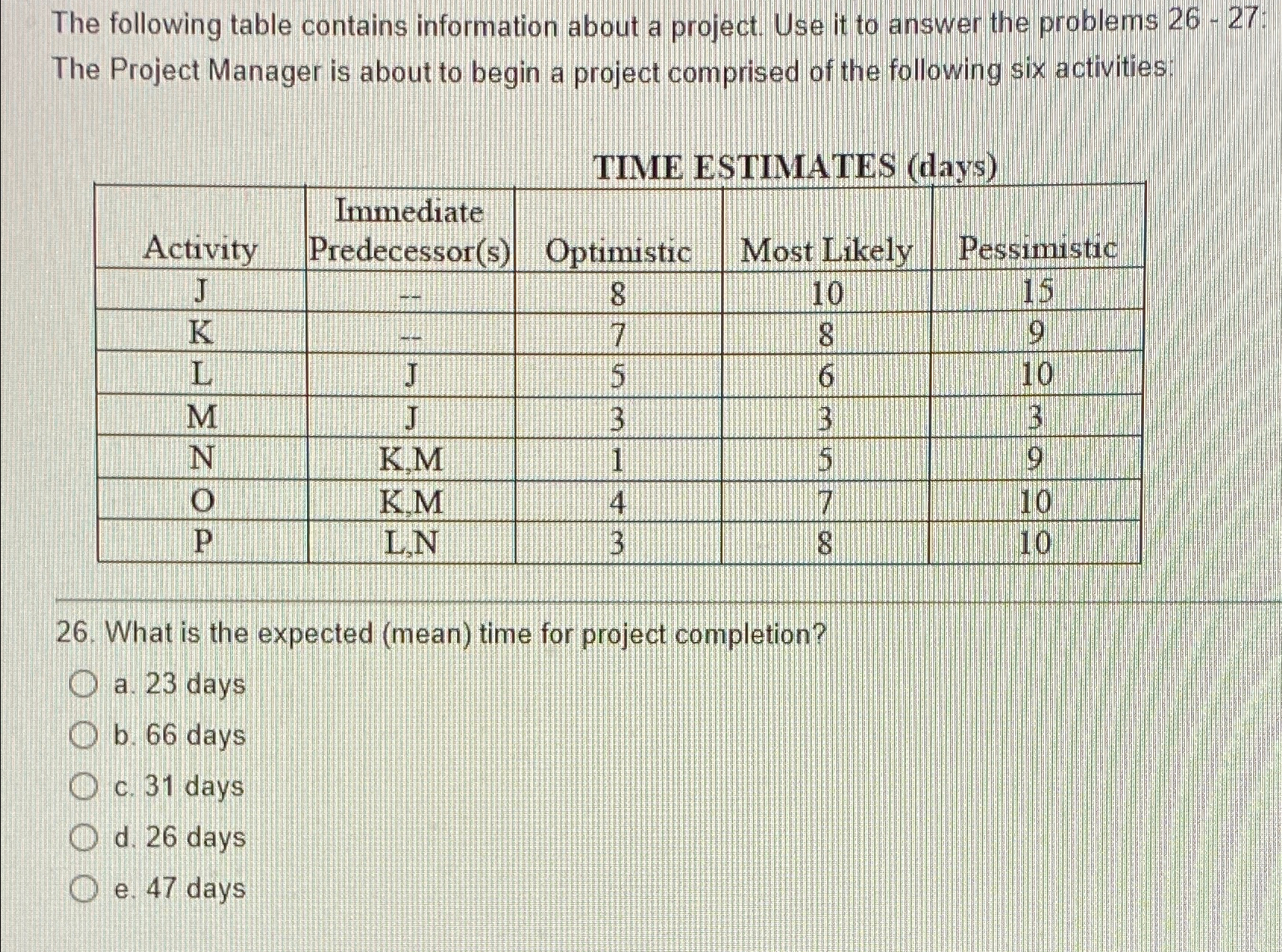  The following table contains information about a project. Use it to