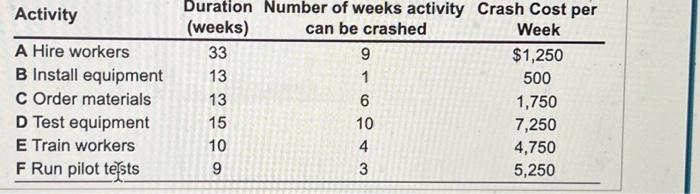 Test equipment & 15 & B \\ E Train workers & 10
