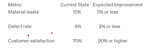 Analyze the defect rate metric, we can use hypothesis testing to