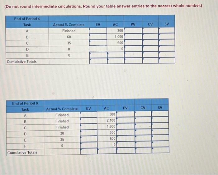 form to develop a status report for the project at the end
