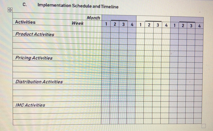  Please fill out this table based upon a retail store C.