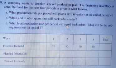  A company wants to develop a level production plan. The beginning