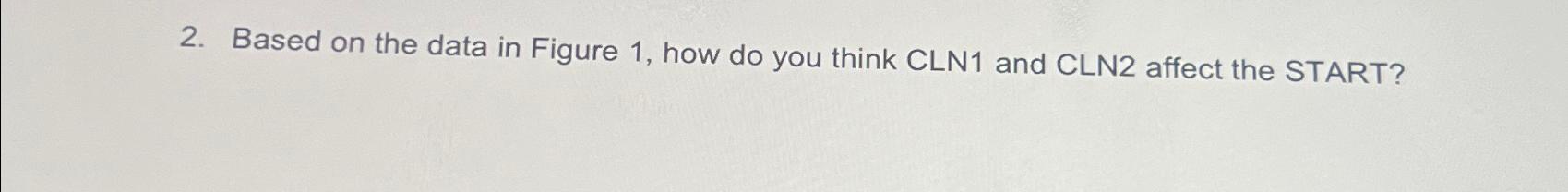  Based on the data in Figure 1, how do you think