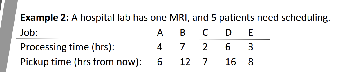  Example 2: A hospital lab has one MRI, and 5 patients