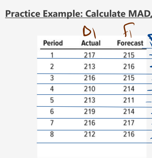  Practice Example: Calculate MAD, \table[[,D??,|) 