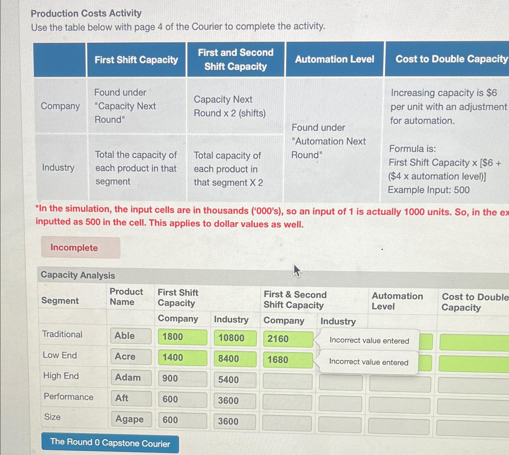  Production Costs Activity Use the table below with page 4 of