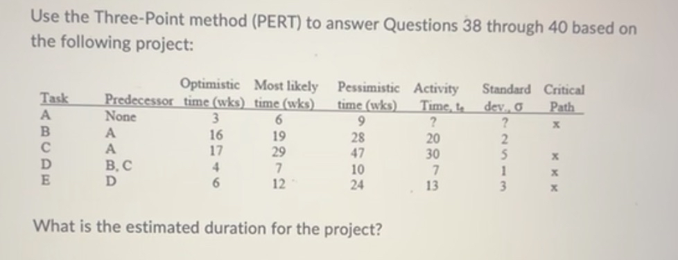  Use the Three-Point method (PERT) to answer Questions 38 through 40