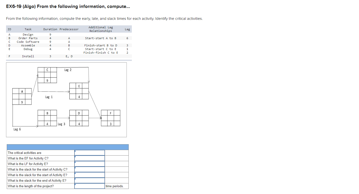  EX6-19(Algo) From the following information, compute... From the following information, compute