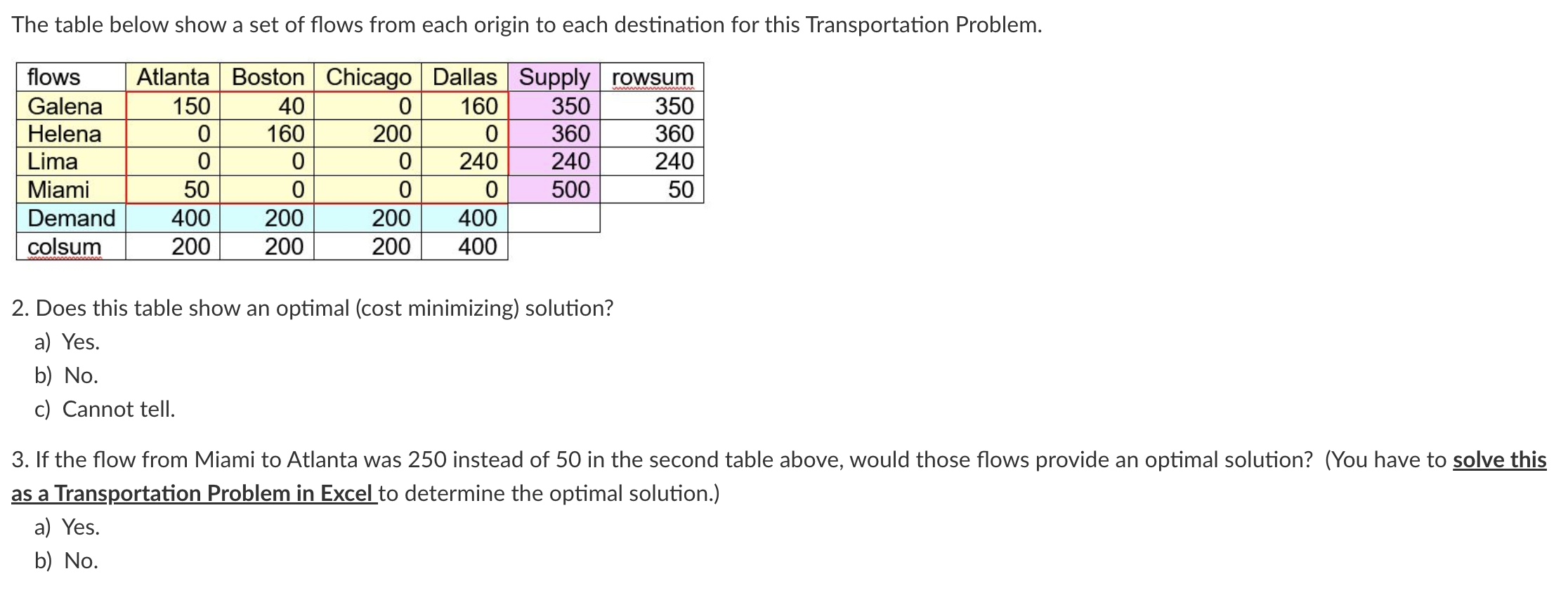 Transportation Problem with 4 origins (Galena, Helena, Lima and Miami) and 4