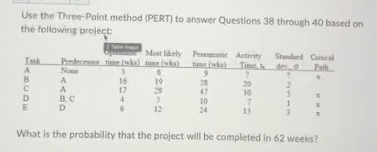  Use the Three-Point method (PERT) to answer Questions 38 through 40