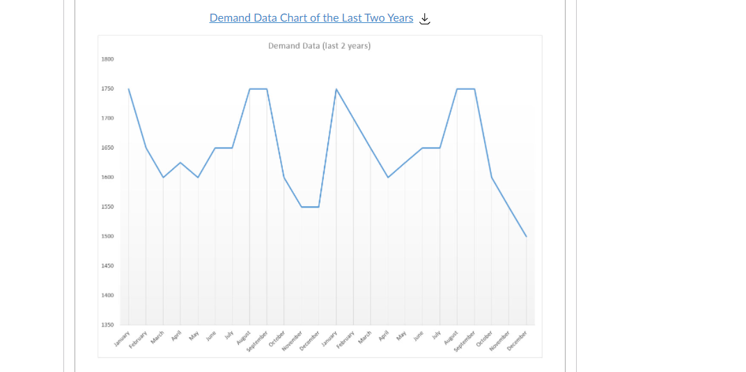 While the MAD can be used to determine which forecasting method is