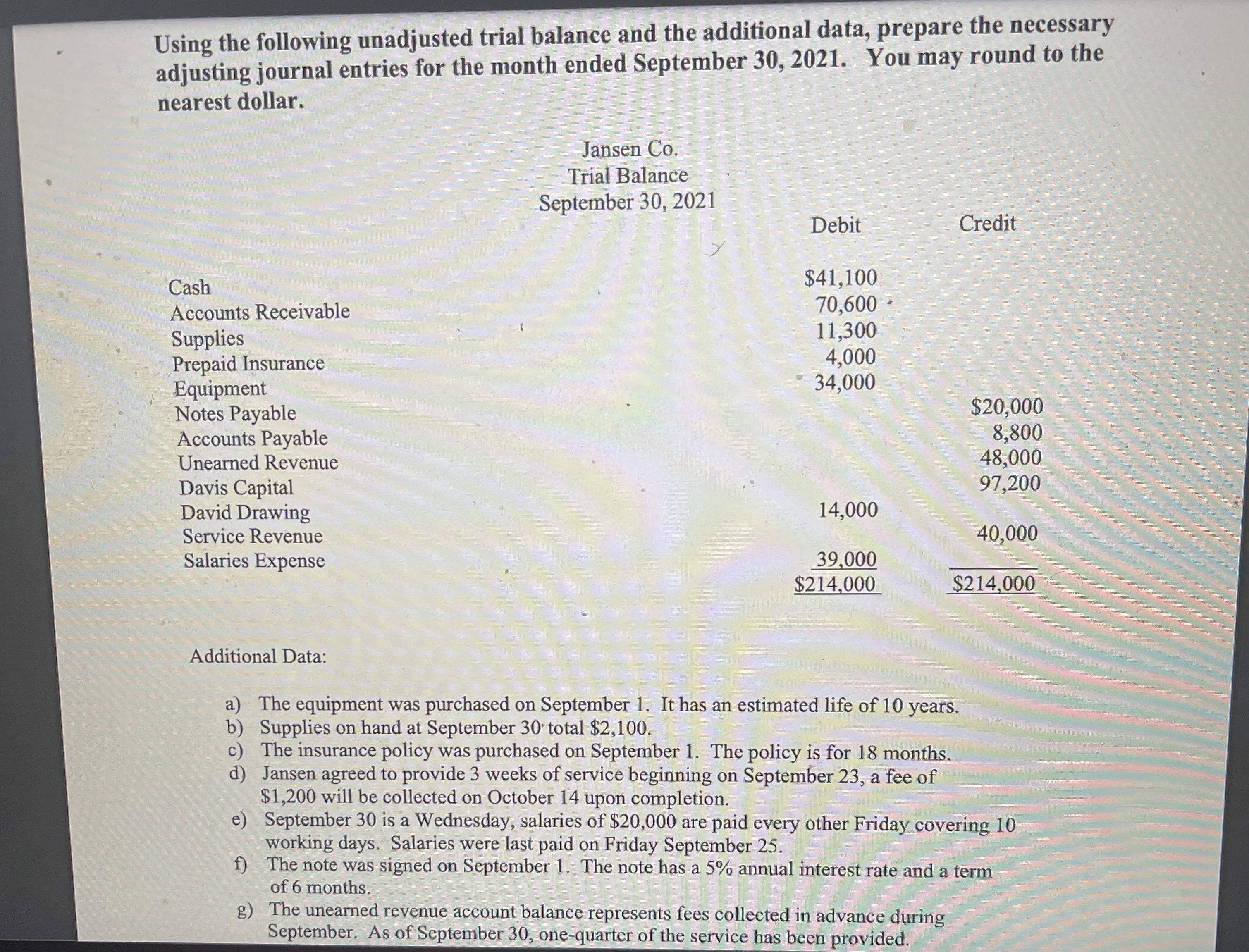  Using the following unadjusted trial balance and the additional data, prepare