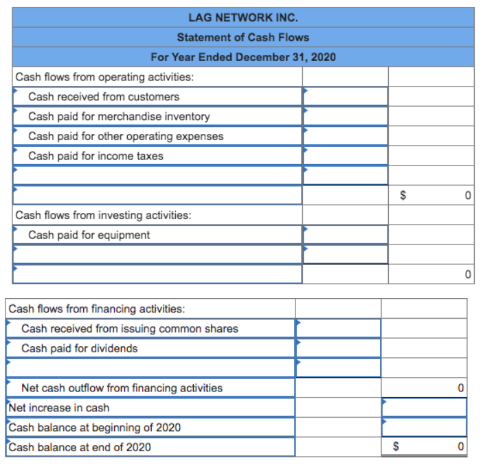statement are as follows: LAG Network Inc. Income Statement For Year Ended