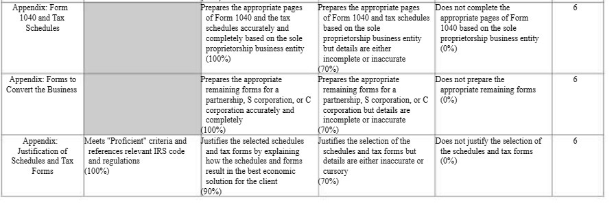  Appendix: Form Prepares the appropriate pages Prepares the appropriate pages Does