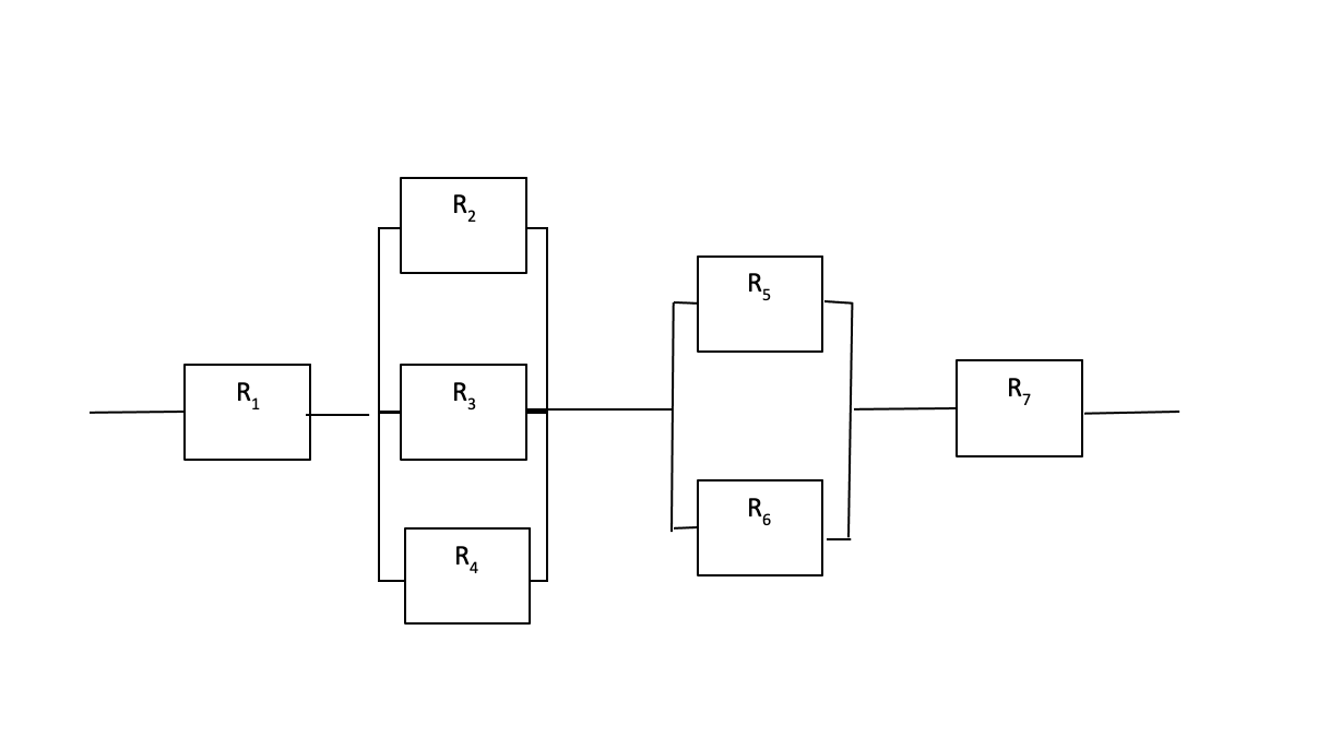 A Communication network has the configuration shown below: The component reliabilities are