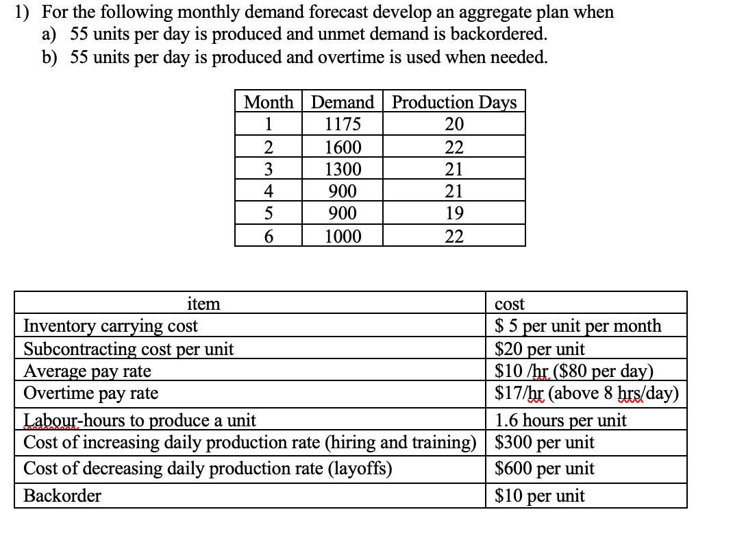  For the following monthly demand forecast develop an aggregate plan when
