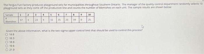can you help me solve this problem The Fergus Fun Factory produces
