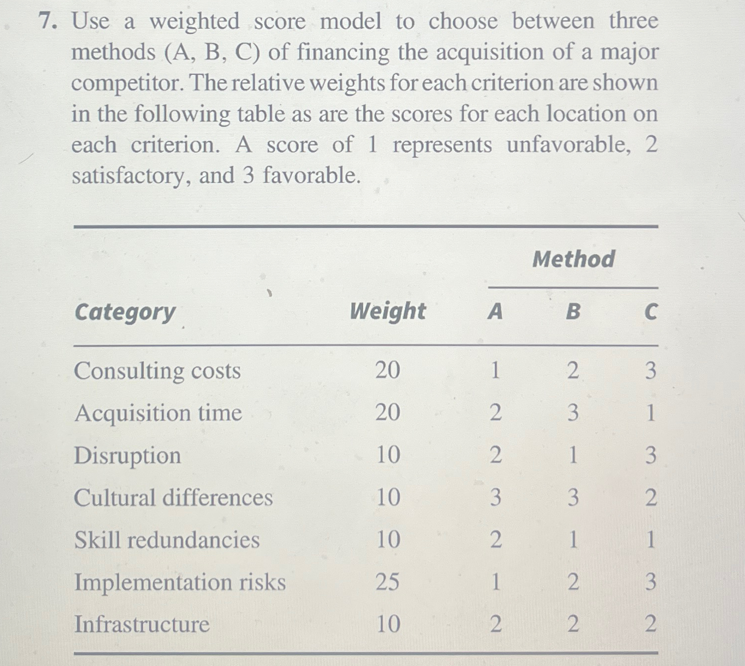  Use a weighted score model to choose between three methods (A,
